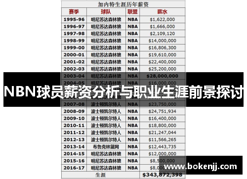 NBN球员薪资分析与职业生涯前景探讨